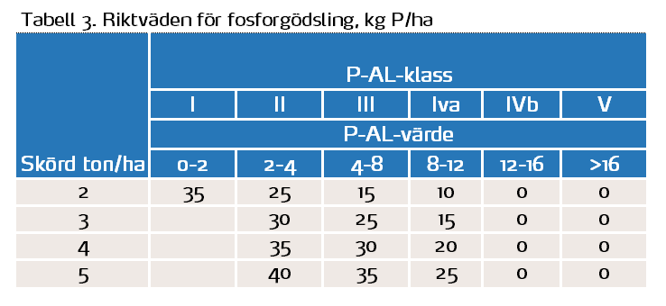 Tabell 3 Olevöxter.PNG
