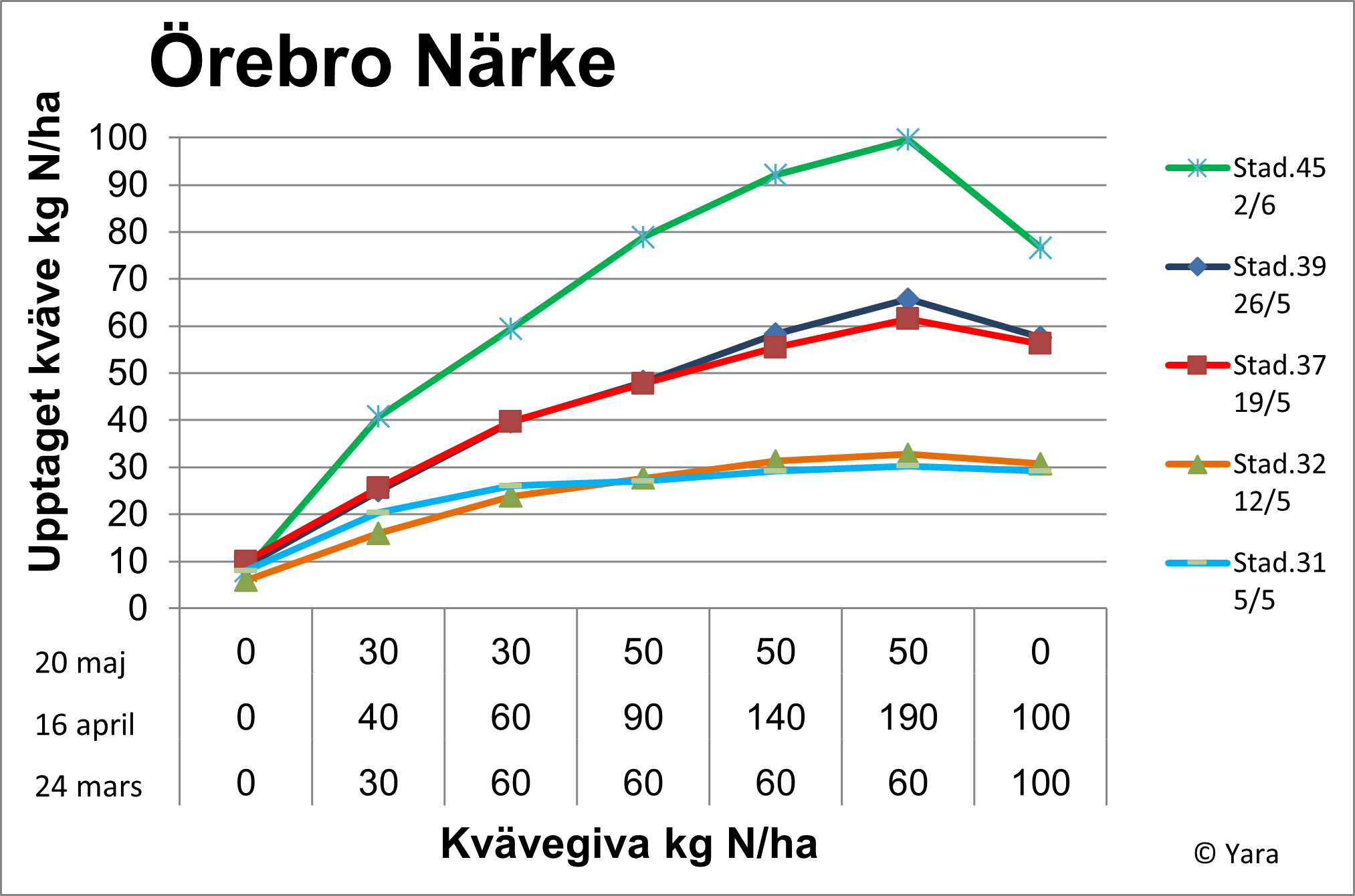 Örebro diagram