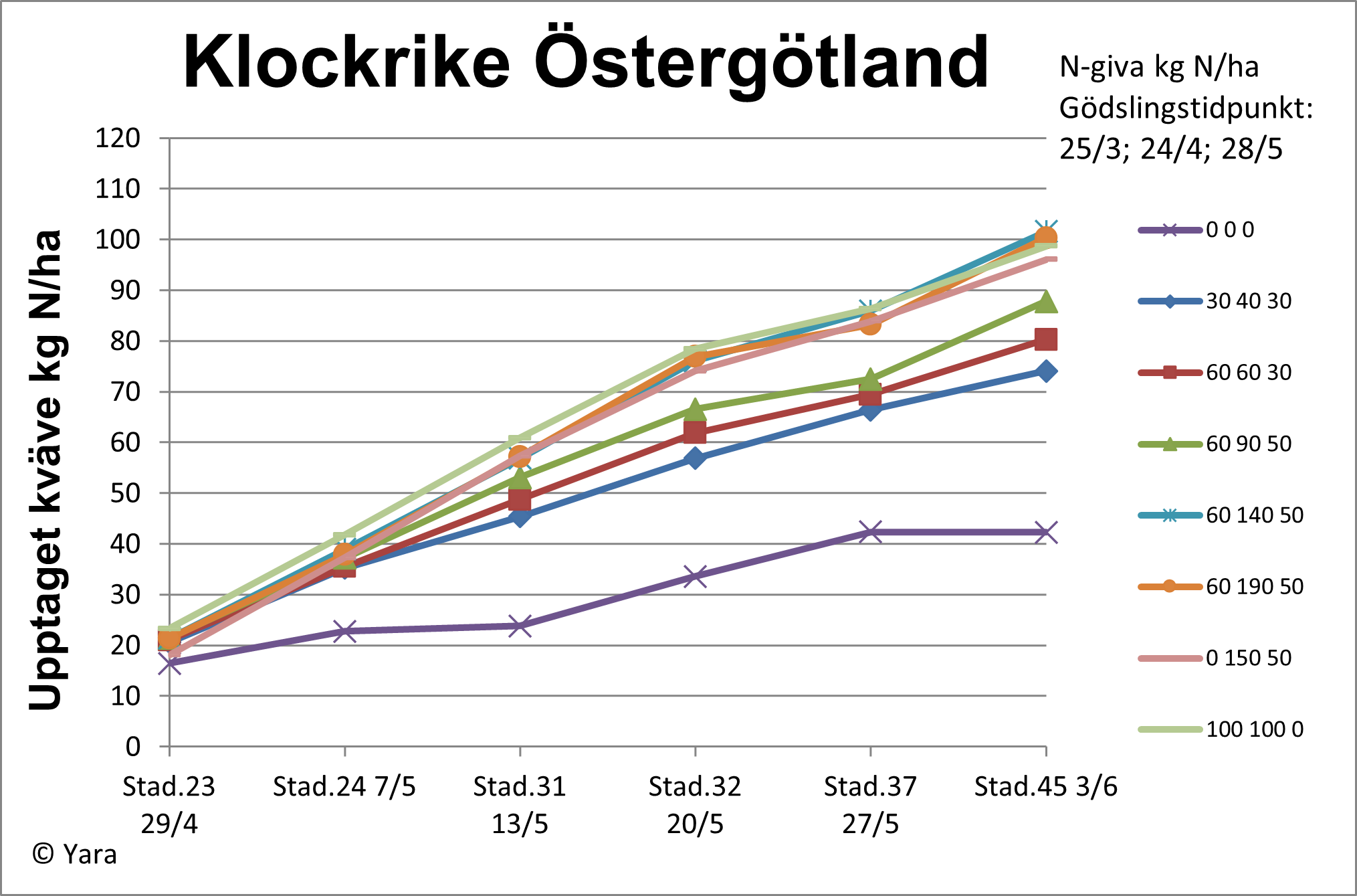 Diagram 2 Klockrike