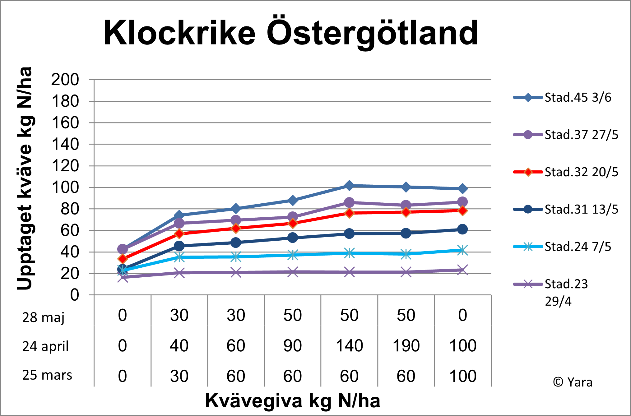 Diagram Klockrike