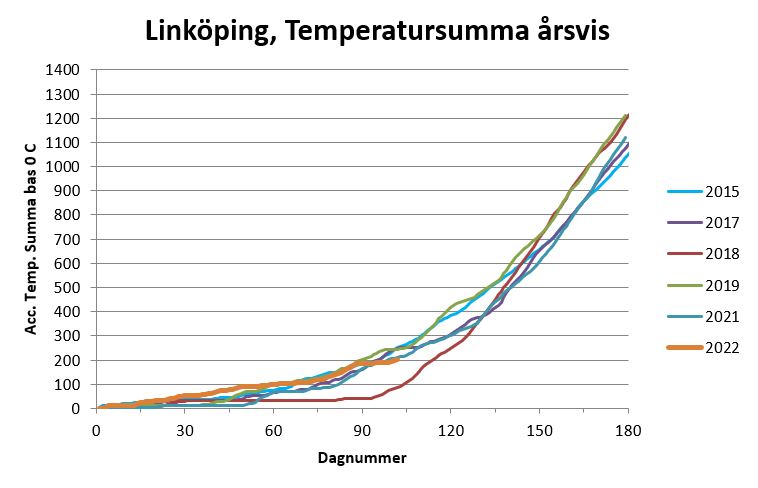 Diagram linköping.JPG