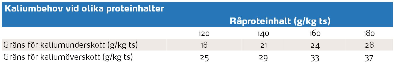 Vall Kaliumbehov.JPG