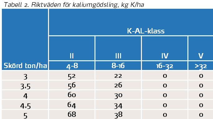 Kaliumg&ouml;dsling