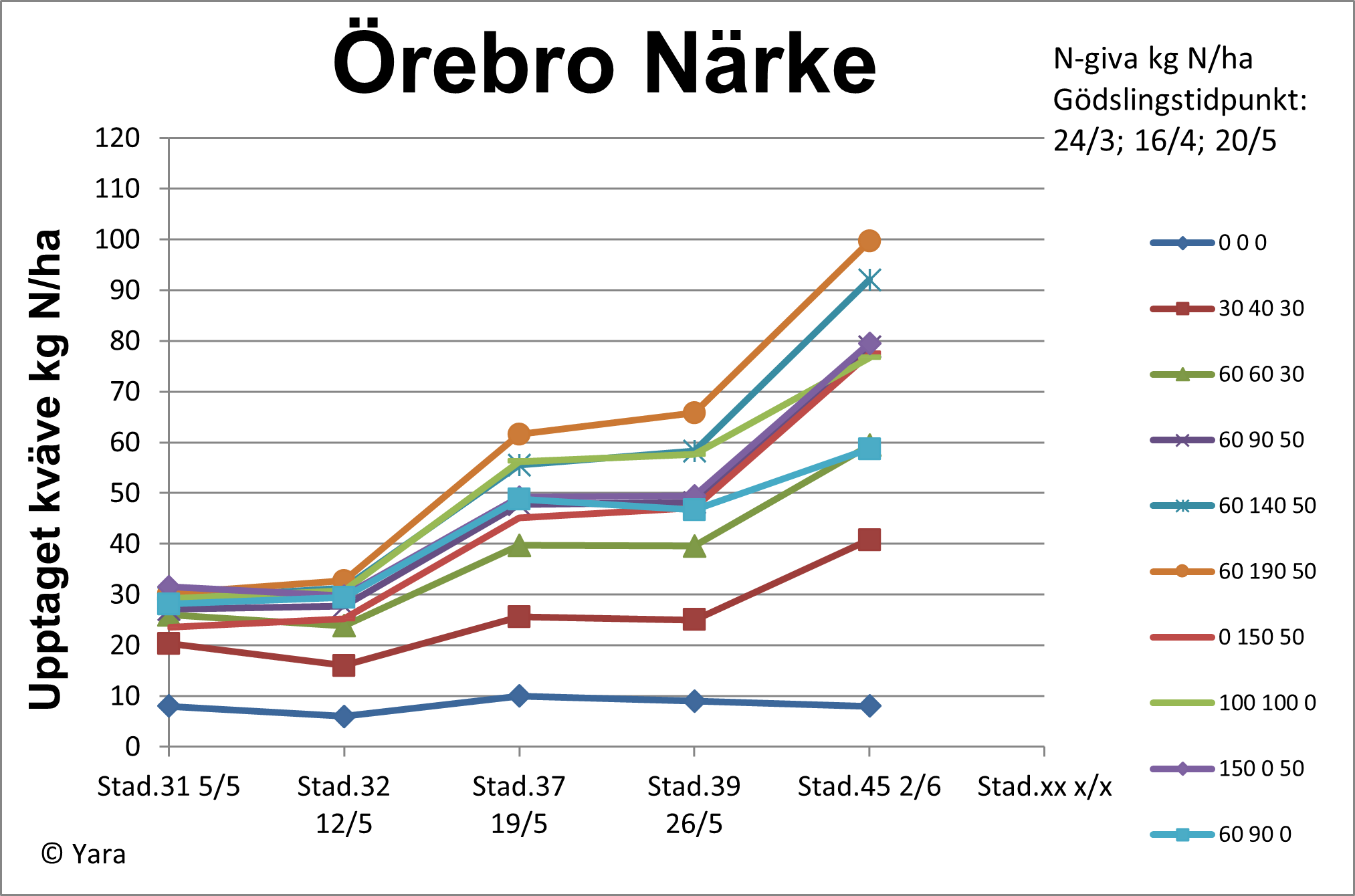 &Ouml;rebro diagram 2 vecka 23