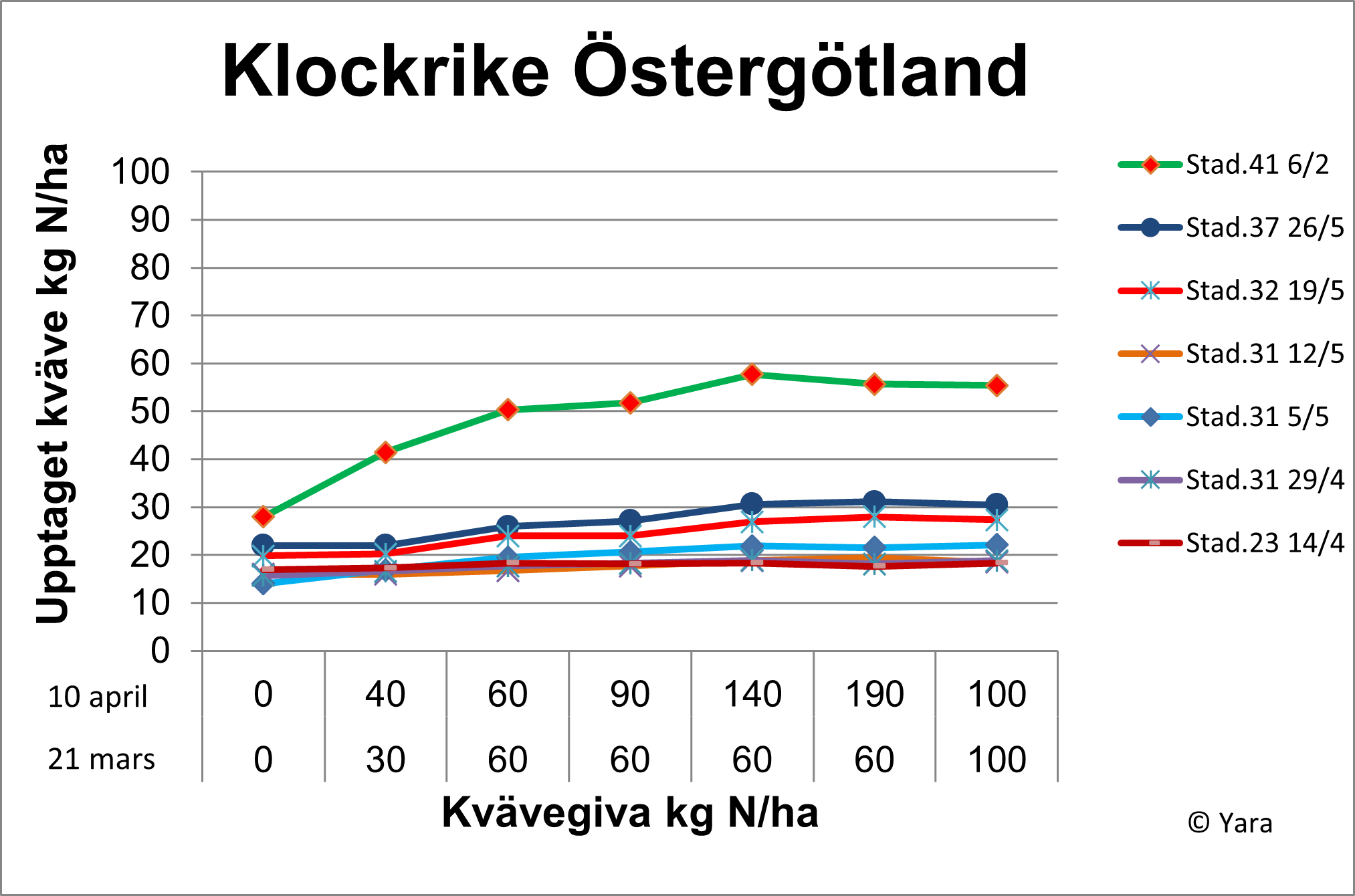 Diagram Klockrike