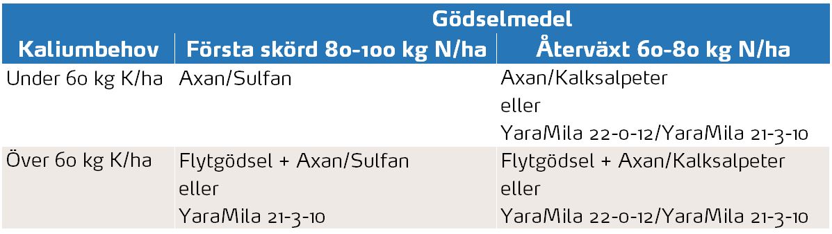 Vall g&ouml;dselmedel.JPG