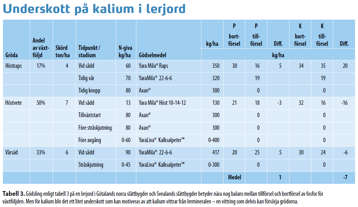 Tabell3 VP2 2020_2.PNG
