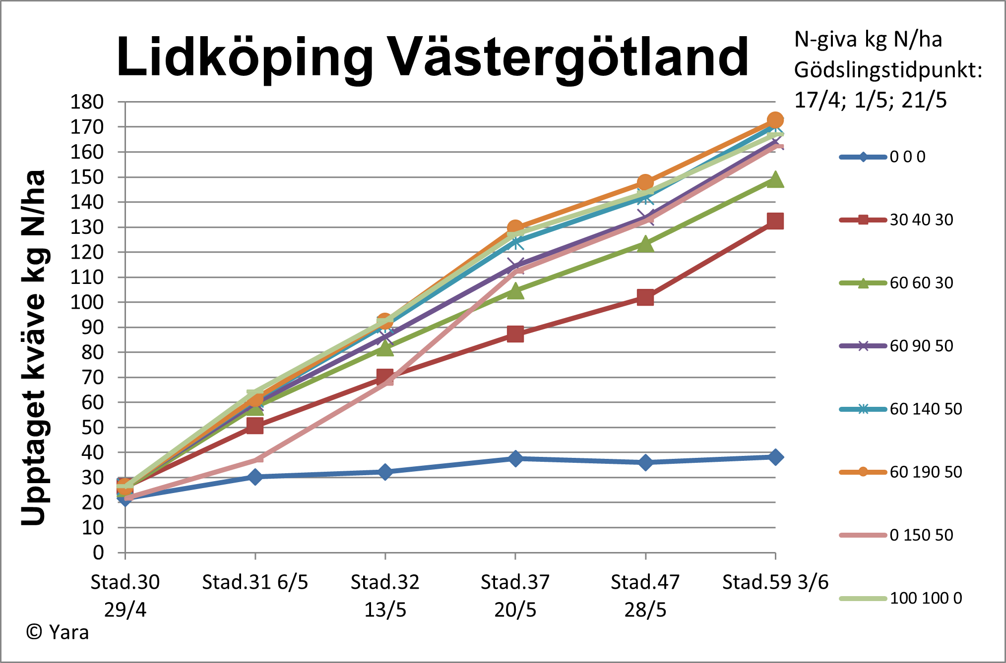 Lidk&ouml;ping diagram