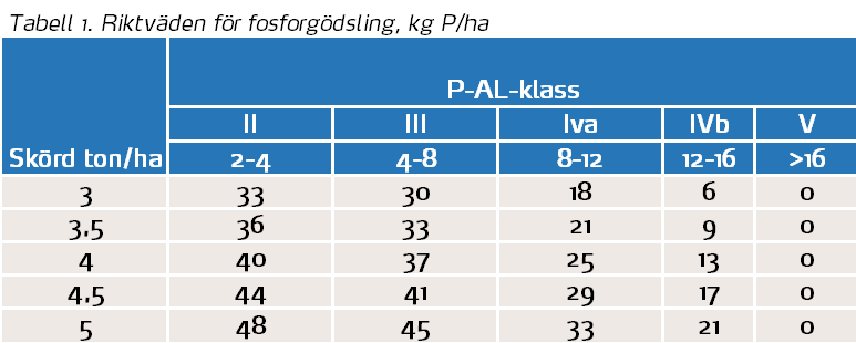 Fosforg&ouml;dsling