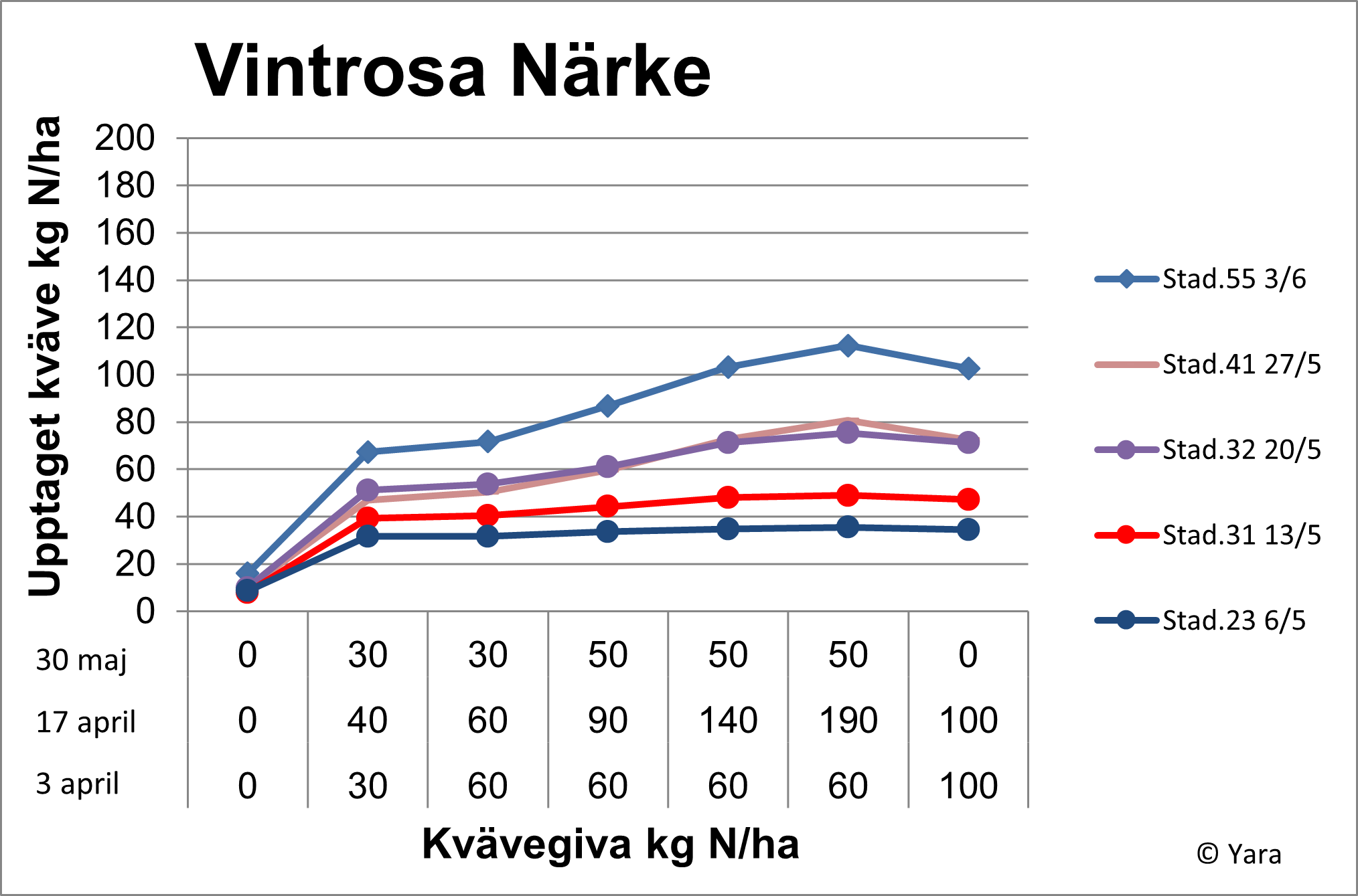 Vintrosa diagram