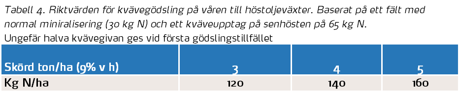 Tabell 4
